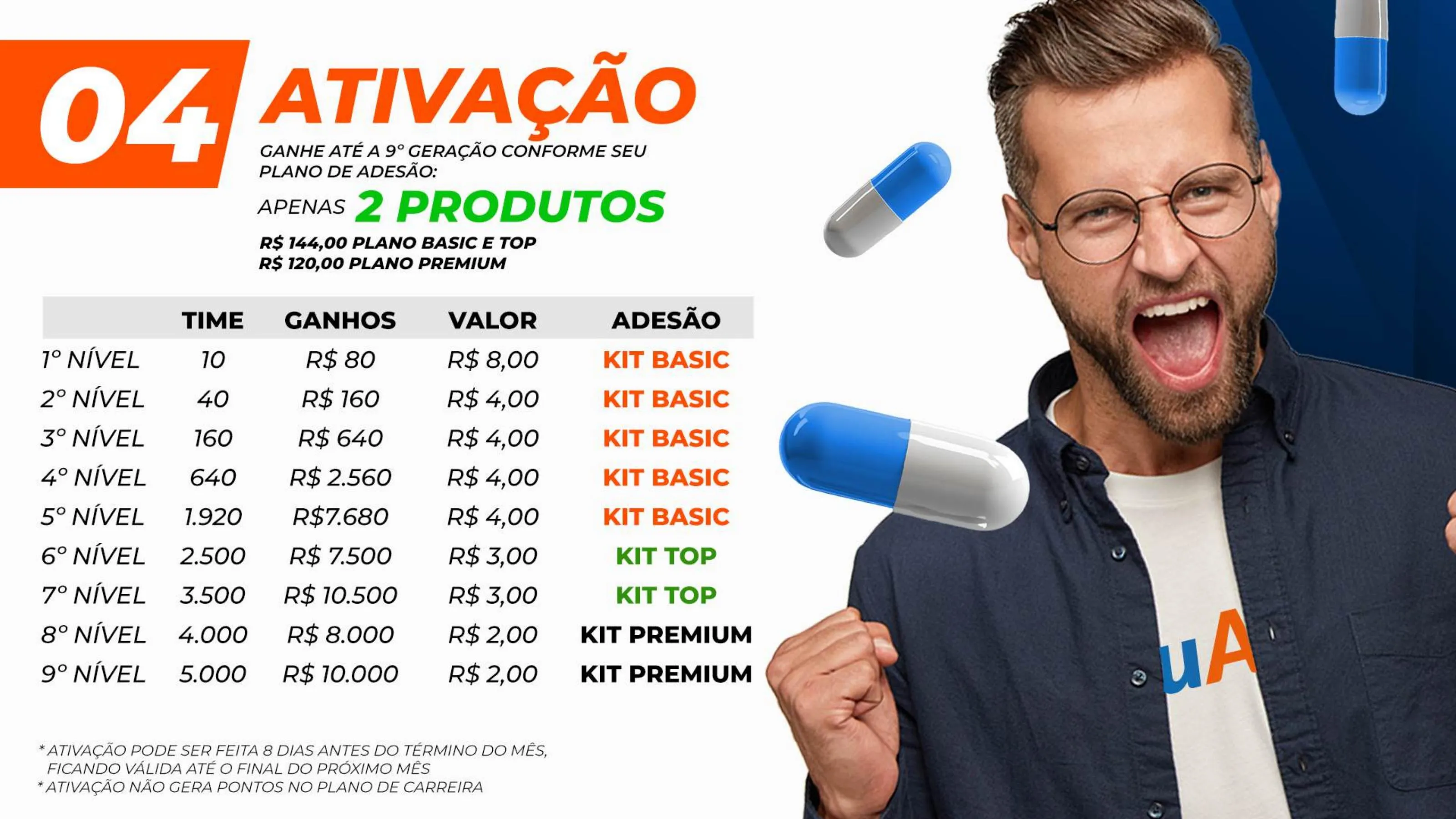 Slide 13 – Plano de Negócios BluAnt