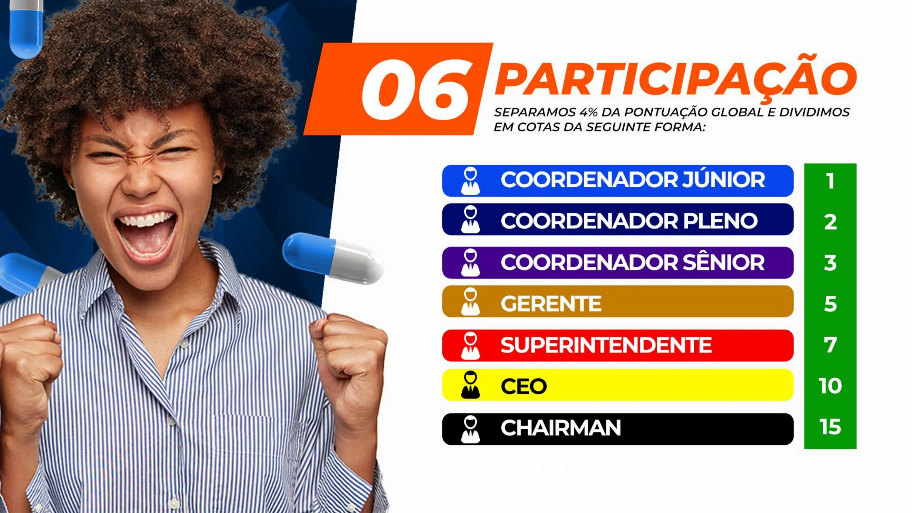 Slide 15 – Plano de Negócios BluAnt